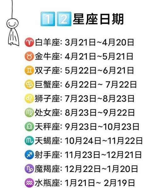 三月5号是什么星座(三月5号是什么星座啊)