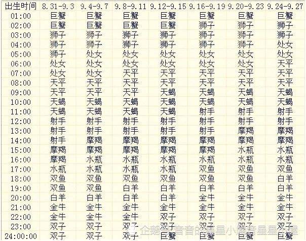 哪个金星星座最迷人(金星星座落在哪个星座最好)