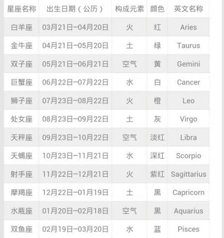 十二月中旬是什么星座(十月中旬到十一月中旬是什么星座)