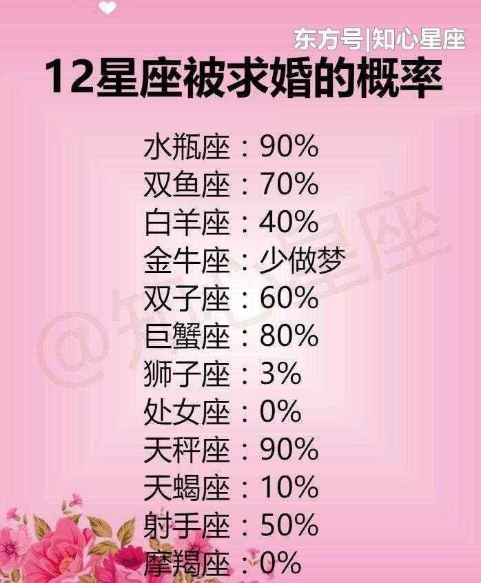 出学霸最多的星座(哪五大星座是学霸)