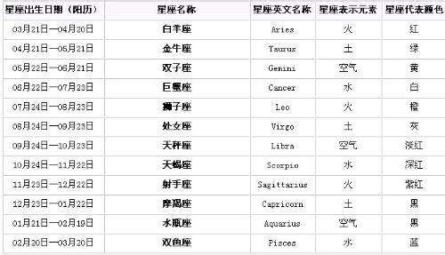 阳历6月24是什么星座(农历六月24是什么星座呀)