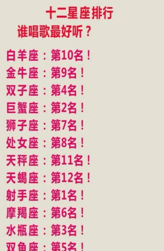 十二星座那个星座最聪明(十二星座哪个最聪明?)