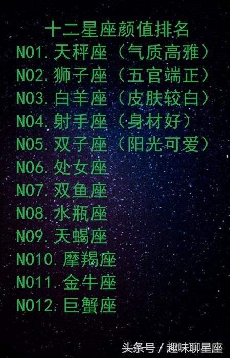 十二星座男颜值排名(十二星座男颜值排名第一)