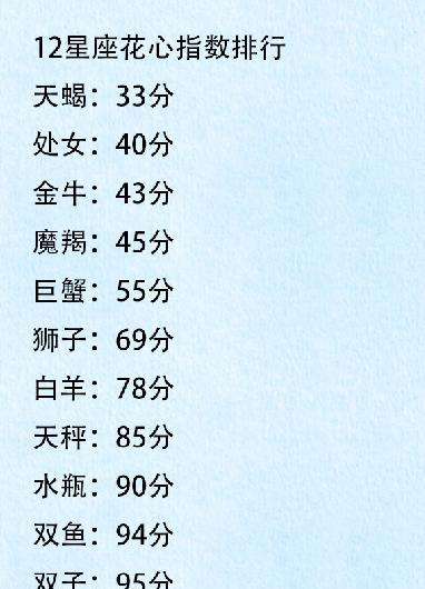 94年3月份是什么星座(94年3月3日是什么星座)