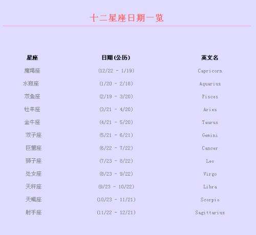 八月七日是什么星座(八月七日是什么星座的人)