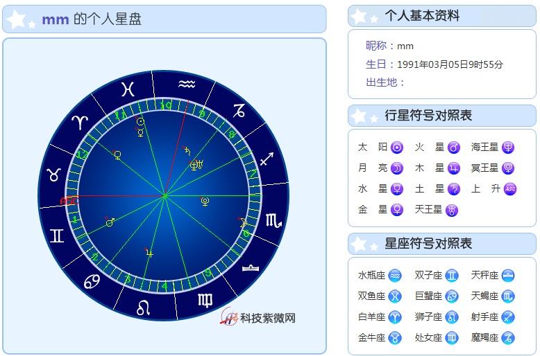 上升月亮太阳星座查询(太阳月亮上升星座怎么查询)