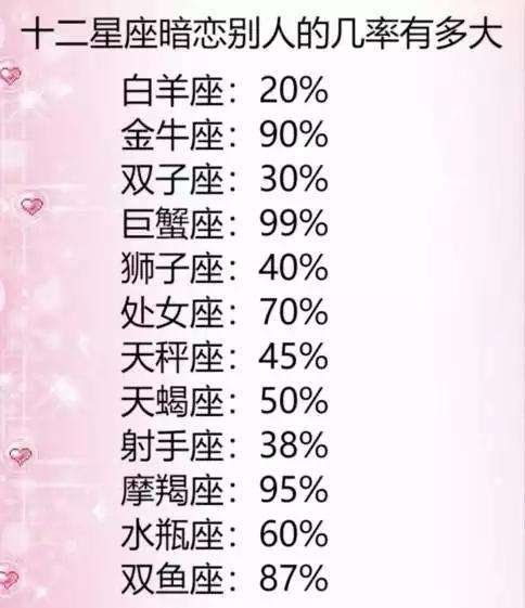 十二星座最怕失去什么(射手座最害怕失去的星座)