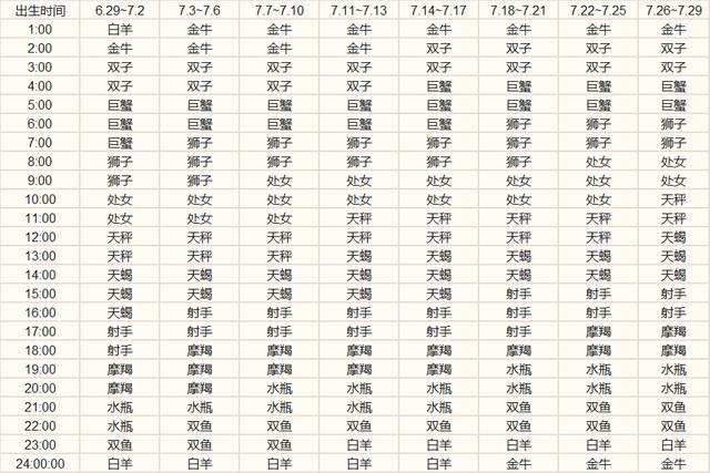 六月是啥星座(六月是啥星座的人)