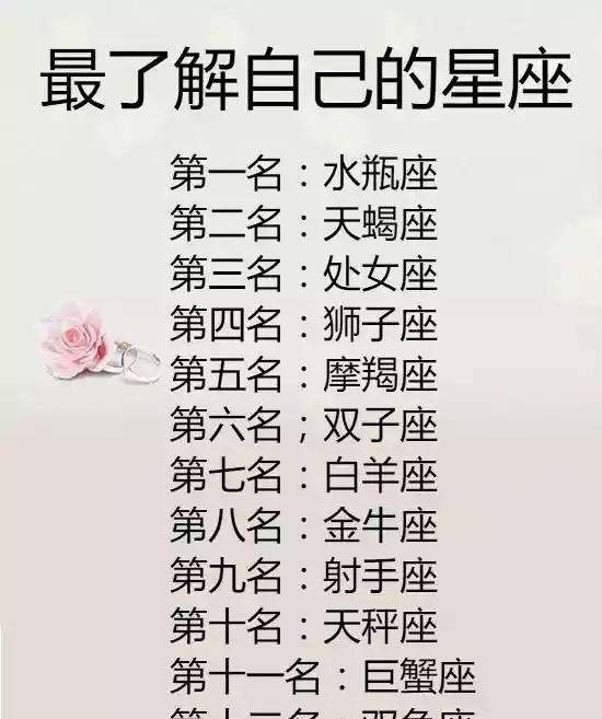 12星座的性格测试题(12星座的性格测试题及答案)