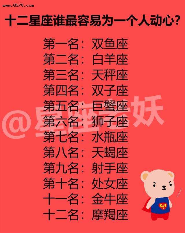 12星座谁最笨(12个星座谁最笨)
