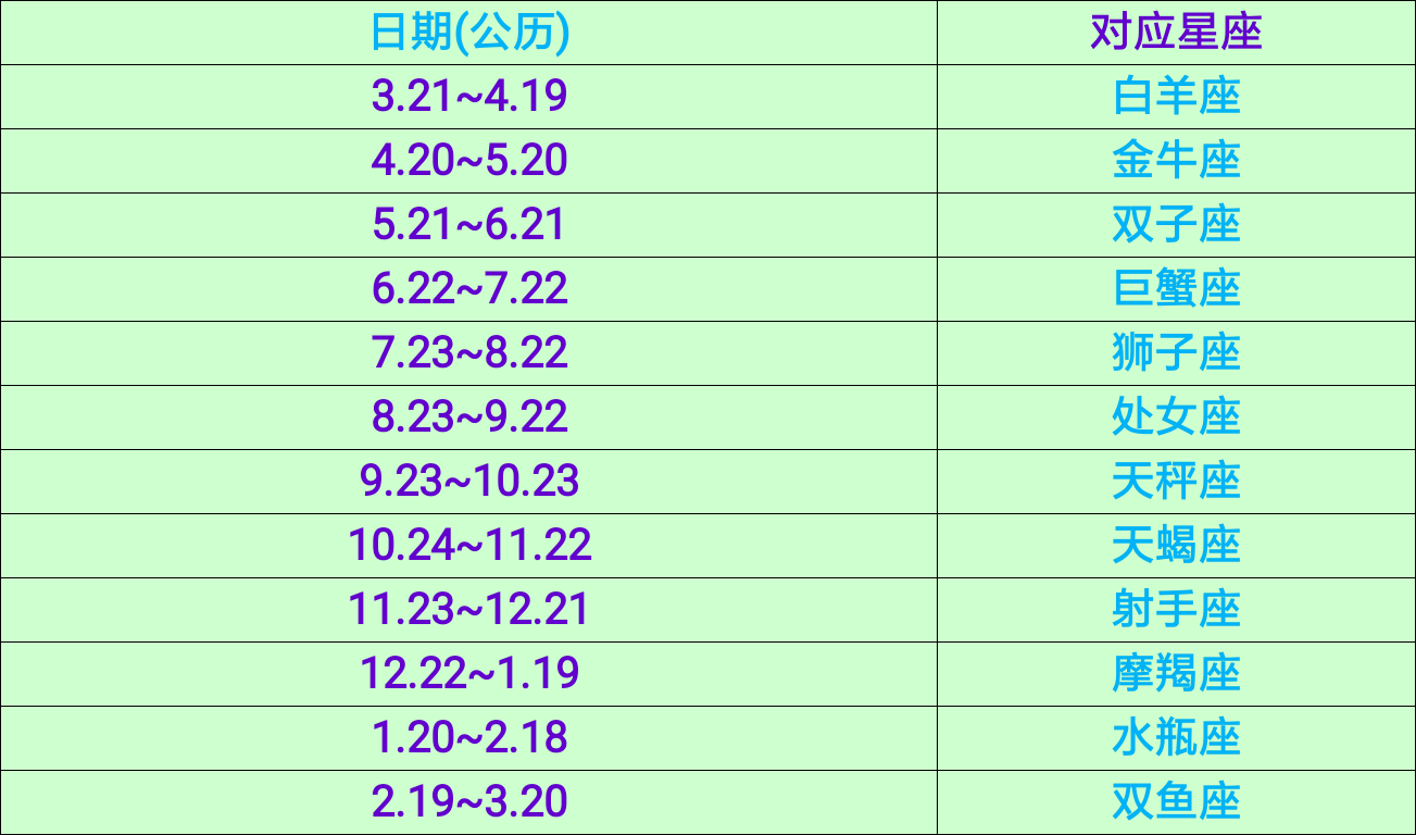 农历2017年六月二十星座(2016年农历六月二十二是什么星座)