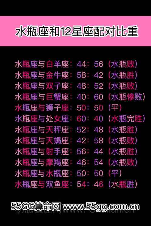 十二星座配对表查询(星座表十二星座配对)