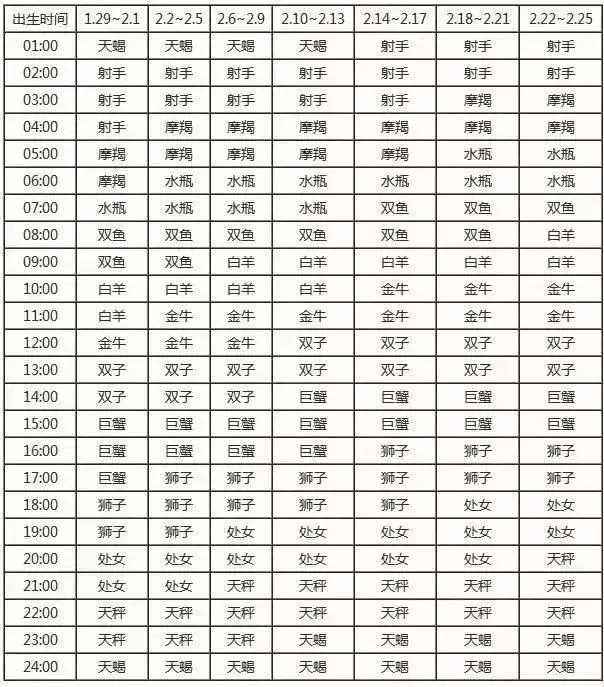 十二星座配对表查询(星座表十二星座配对)