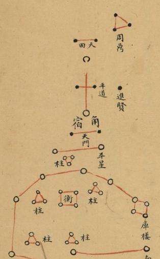 十二星座星宿图(十二星座星宿图片)