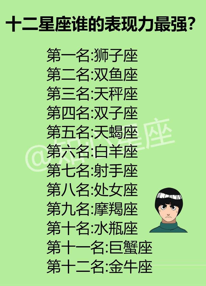 十二星座人缘排名(十二星座人缘排名榜)