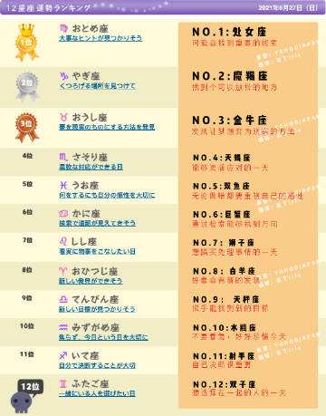 6月27日什么星座(6月27日是什么星座?)