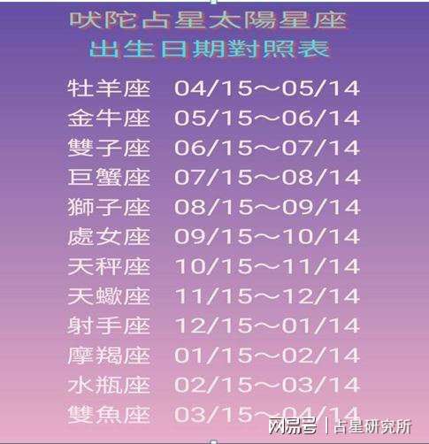 阴历1月20日是什么星座(2000年阴历1月20日是什么星座)