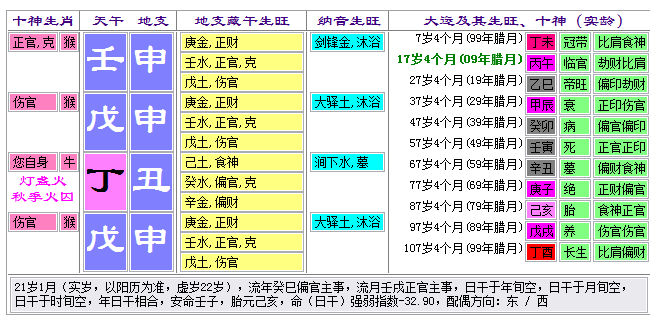 1991年正月初二是什么星座(农历1991年正月初八是什么星座)