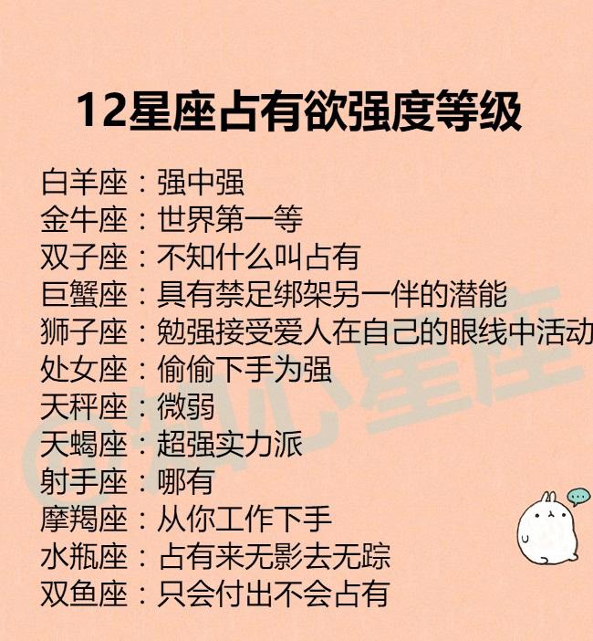十二星座等级排名(十二星座等级排名榜)