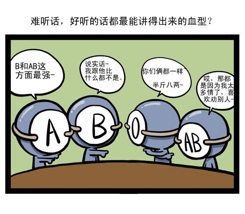 血型星座精准分析性格(血型星座打分)