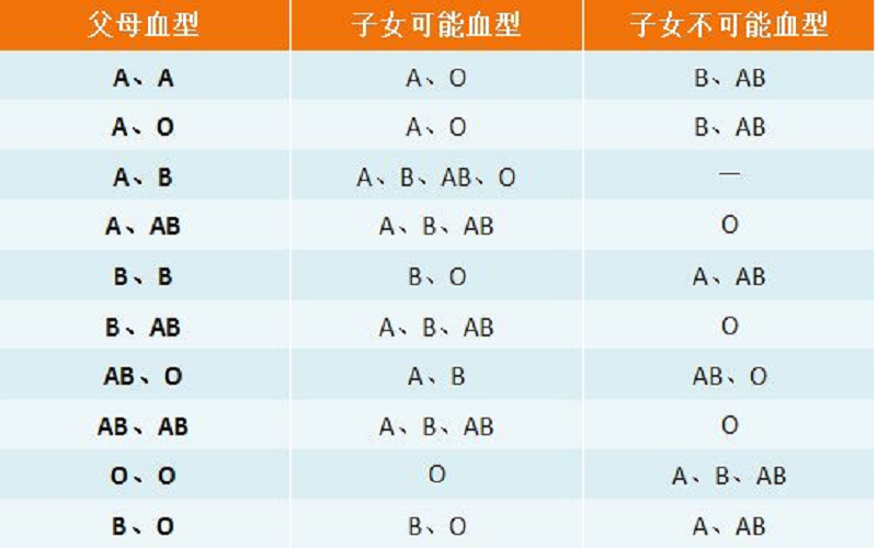 血型星座精准分析性格(血型星座打分)