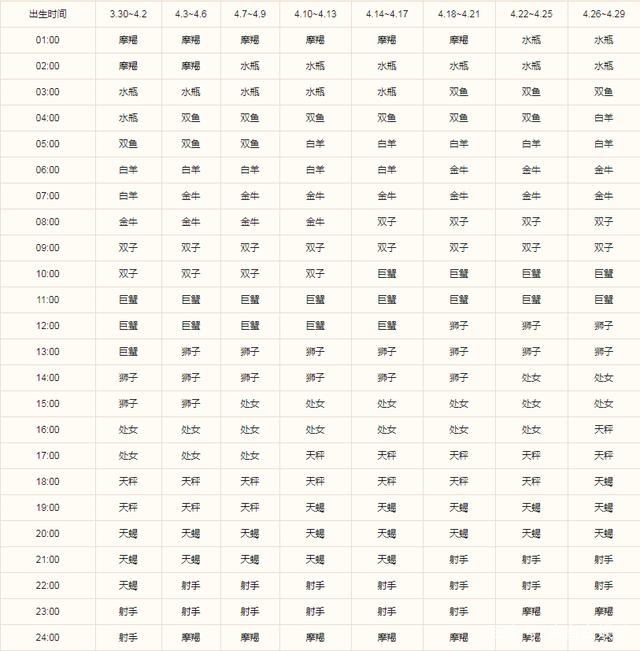 四月30号是什么星座(4月30号什么星座的?)