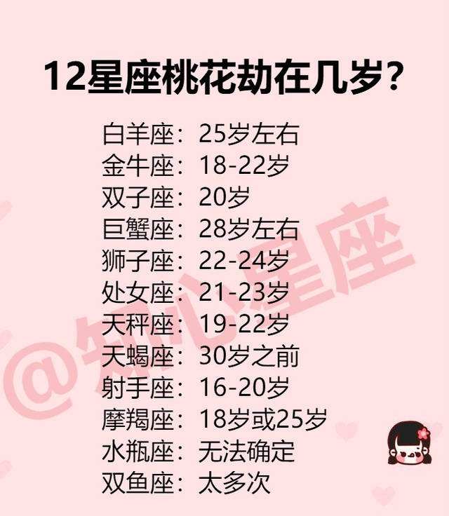 12个星座谁最聪明(12星座谁最聪明?)