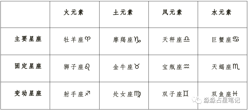 变动星座的特性(变动星座有哪些)