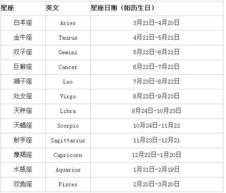 农历4月13日是什么星座(1990年农历4月13日是什么星座)