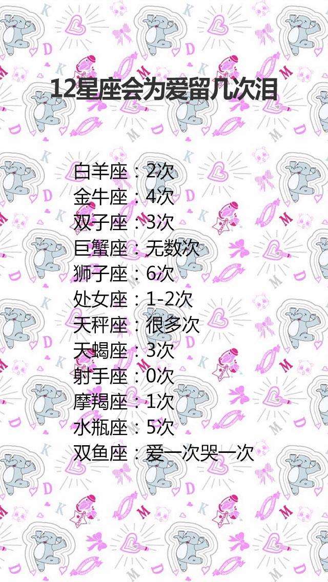 十二星座秘密不看后悔(你知道十二星座的秘密吗)