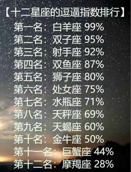 十二星座秘密不看后悔(你知道十二星座的秘密吗)