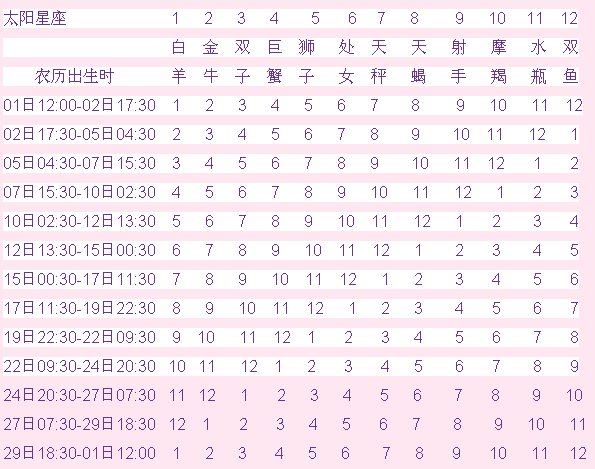 海王星星座查询表(海王星星座查询)