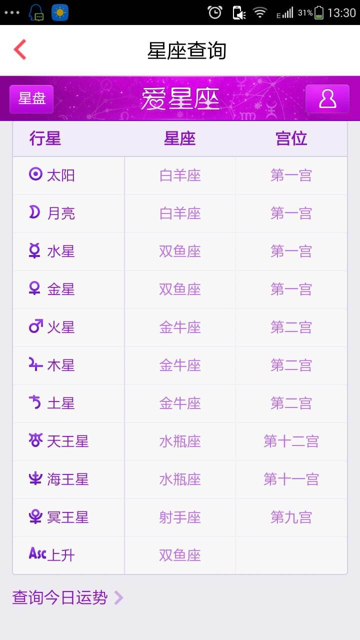 海王星星座查询表(海王星星座查询)