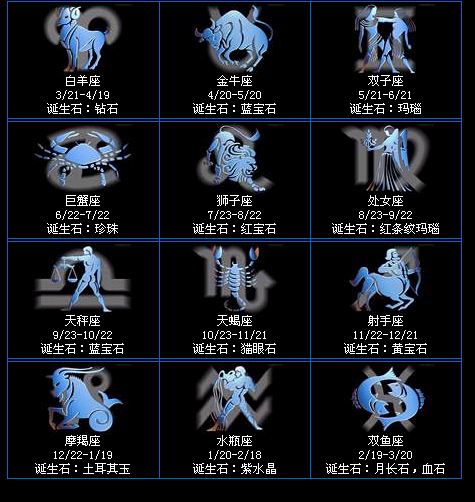 香蜜人物星座(十二星座专属香蜜沉沉烬如霜中的人物)
