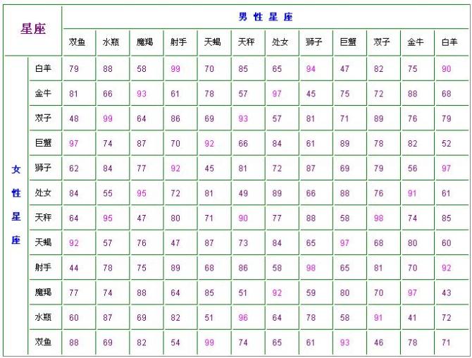 我是哪个星座(我是哪个星座的最漂的亮的人呢)