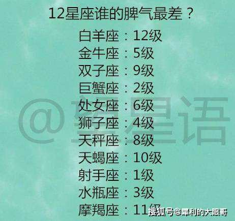 12星座几岁最丑(12星座几岁最丑 长大后)