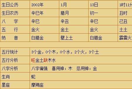 六月份是啥星座(六月份是哪个星座的)