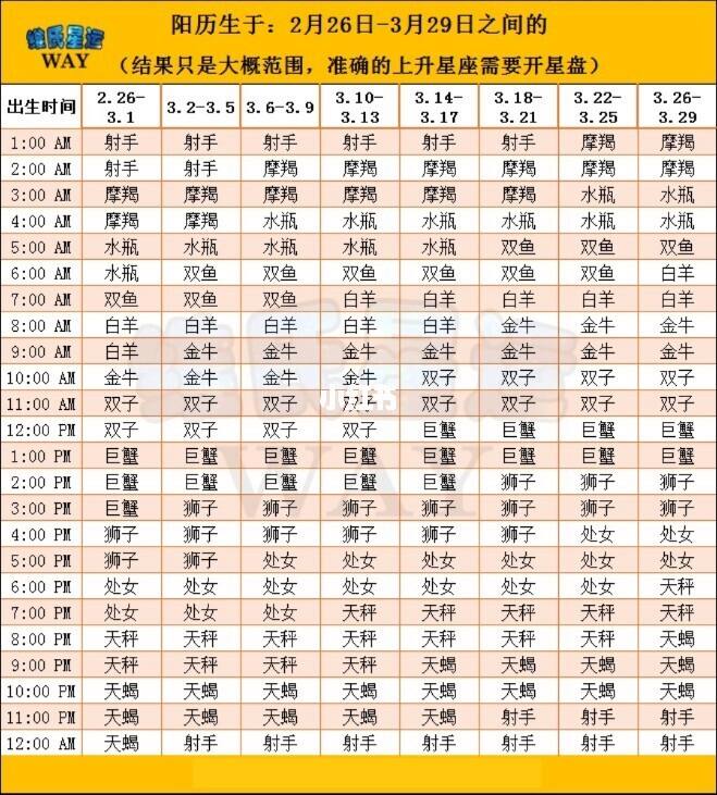 6月十三是什么星座(六月十三的人是什么星座)