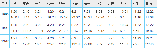 农历618是什么星座(阳历618生日是什么星座)