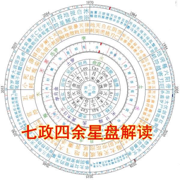 星座合盘是什么(星座合盘关系有哪些)