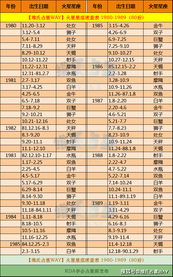 查星座怎么查询(查星座是怎么查)