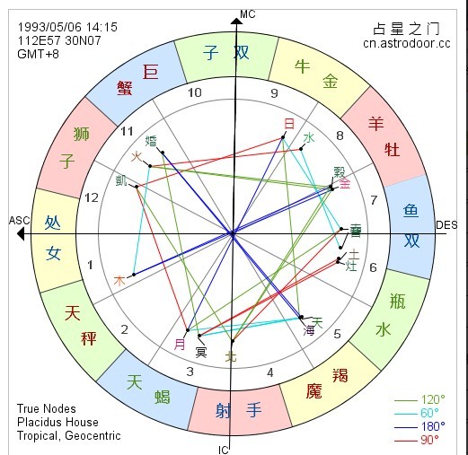 星座屋星盘分析(星座屋星盘分析在线)