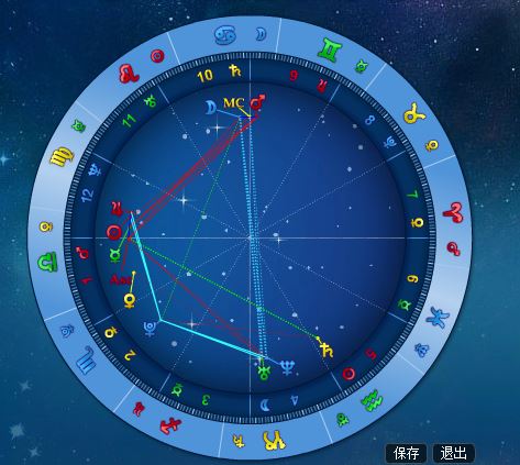 星座屋星盘分析(星座屋星盘分析在线)