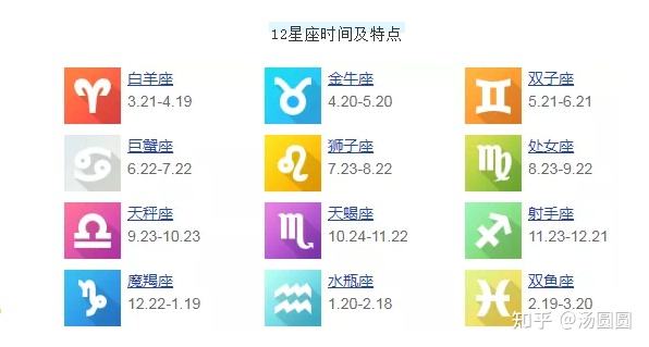 4月20日星座查询(4月20日星座查询表)