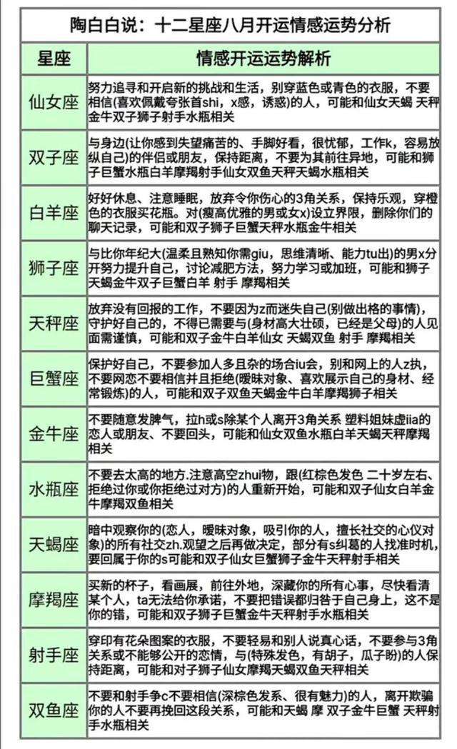 八月份的是什么星座(八月份到底是什么星座)