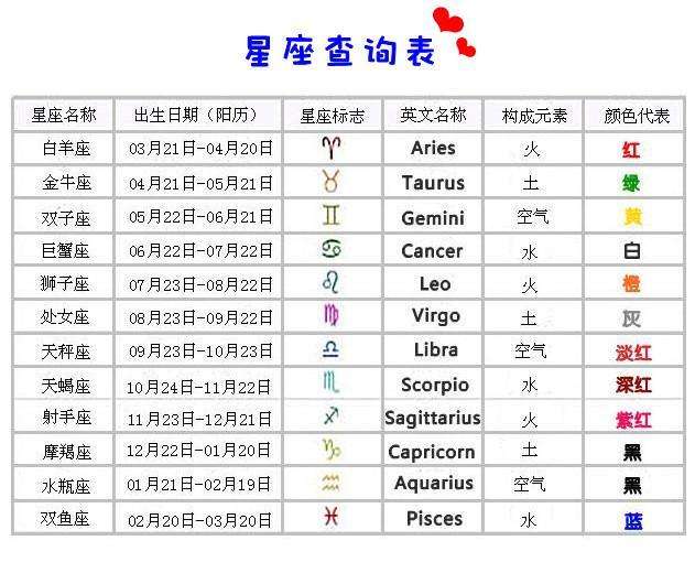 月亮星座查询器在线(在线月亮星座查询表器)