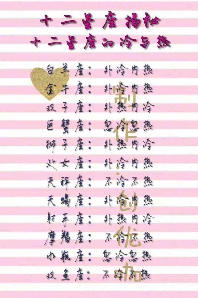 关于十二星座的说说(给我说说十二星座的)