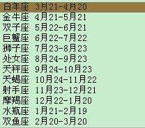 属虎的星座是什么星座(属虎的一般是什么星座)