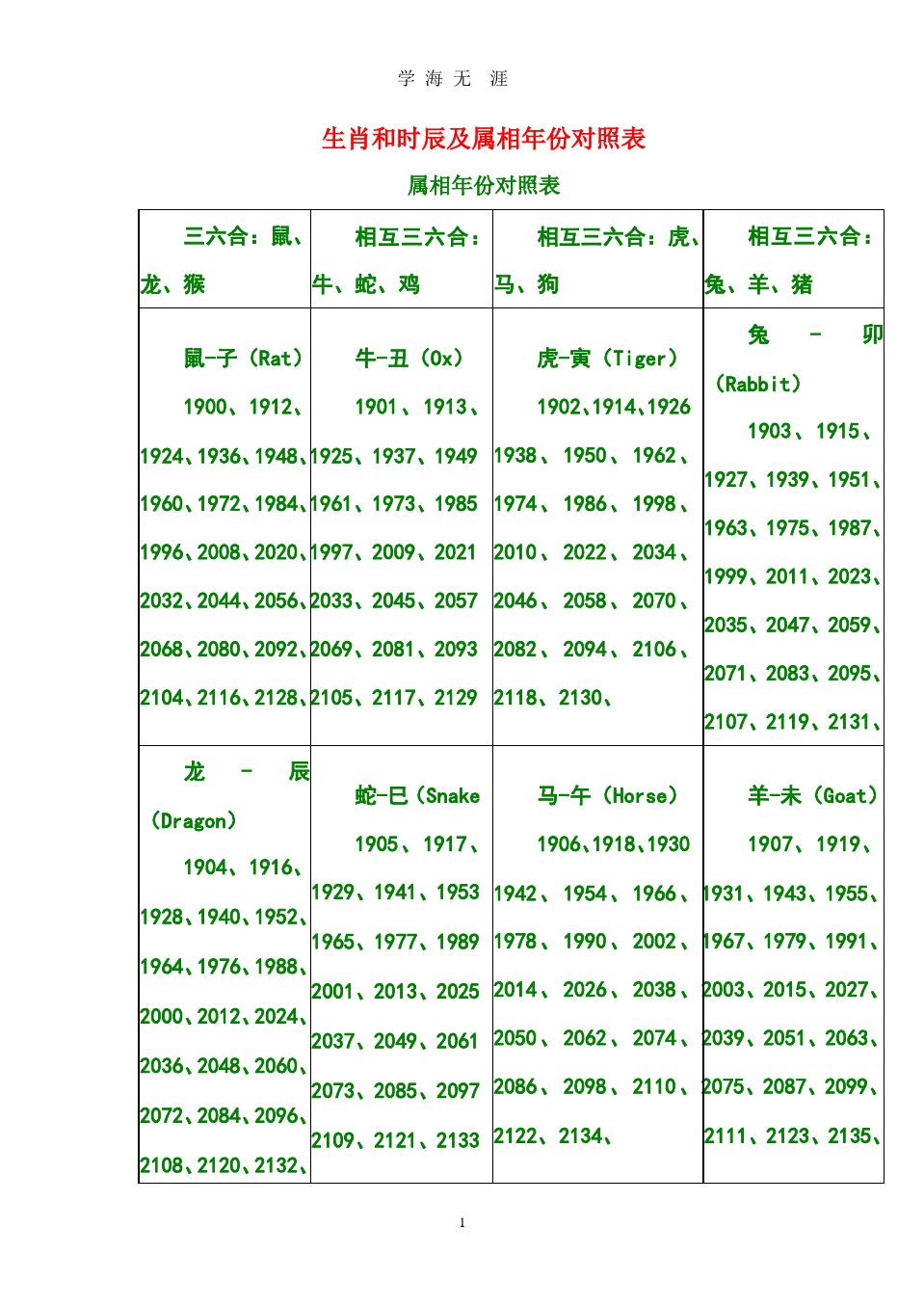 出生天对照生肖表(生肖及出生年对应表)