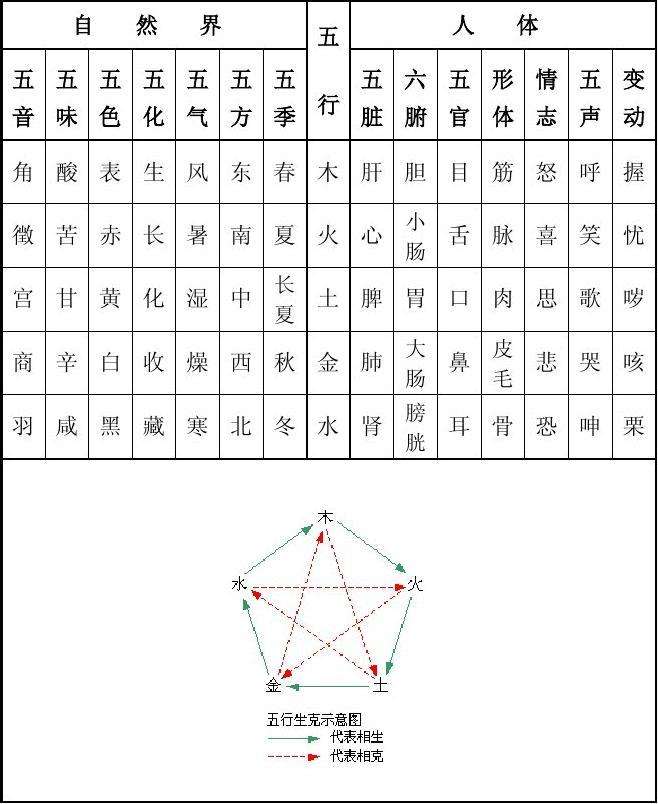 生肖五行查询表(生肖五行查询表图)